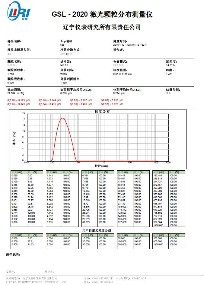 GSL-2020測試報告